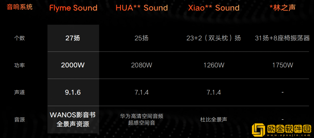 媲美华为鸿蒙OS、小米澎湃OS