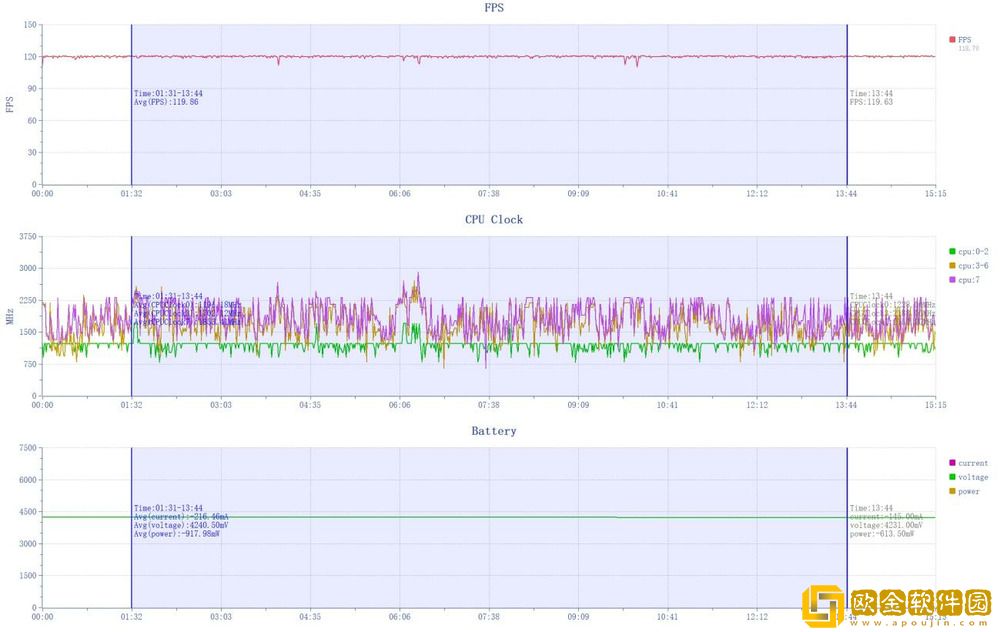 中端性能新标杆