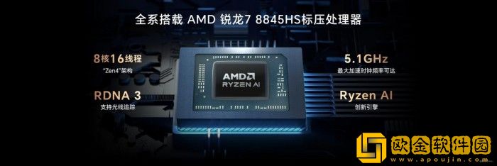 超强性能+AI能力