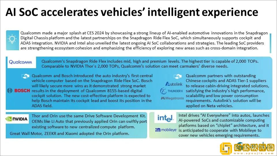 CES-2024回顾：高通、英伟达和英特尔的汽车SoC对决