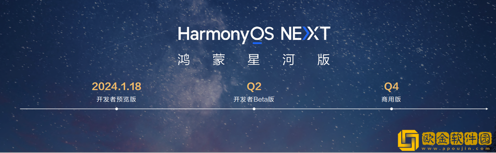 鸿蒙星河版开发者预览正式推出