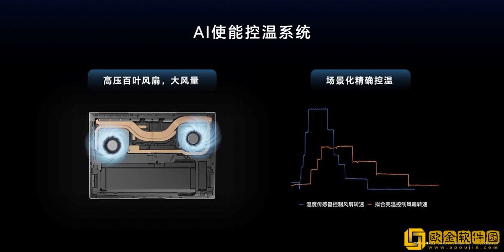 用AI重构PC