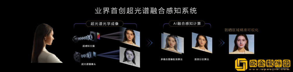 超群影像能力打造真实感主摄自拍