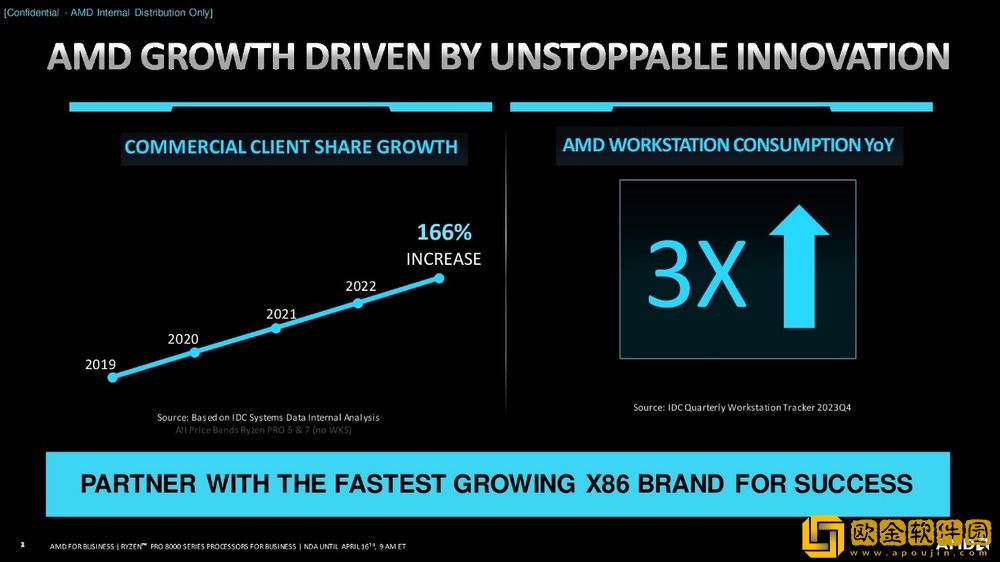 AMD将推出锐龙PRO