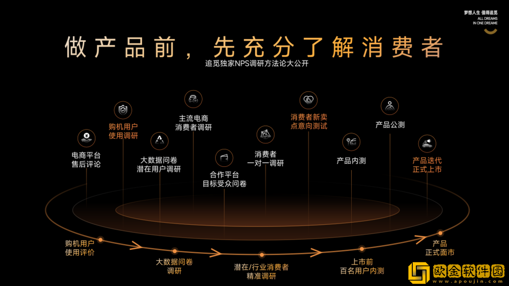 追觅发布多款旗舰新品