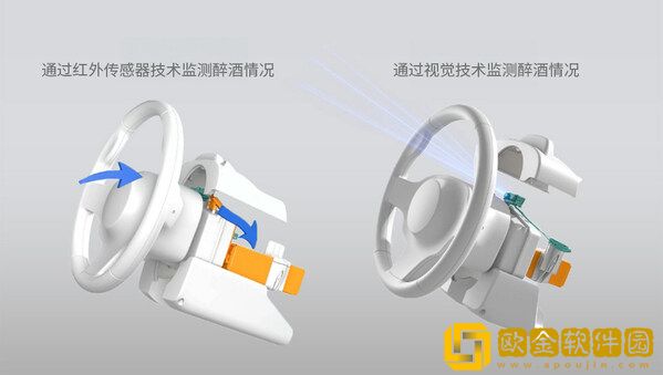 麦格纳在CES2024推出预防危险驾驶的新技术