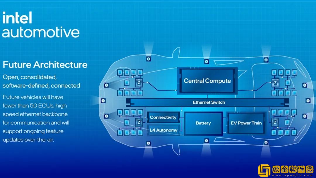 CES-2024第二天：汽车、智能家居和游戏掌机