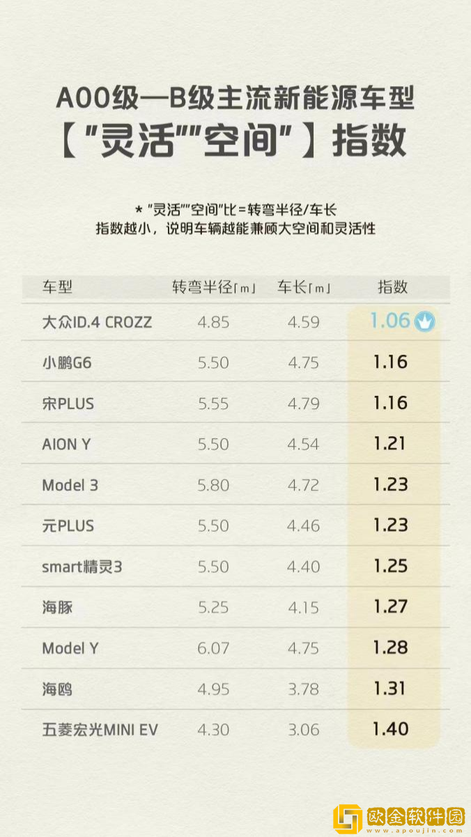 ID.家族亮出成绩单 大众品*纯电销量近20万辆