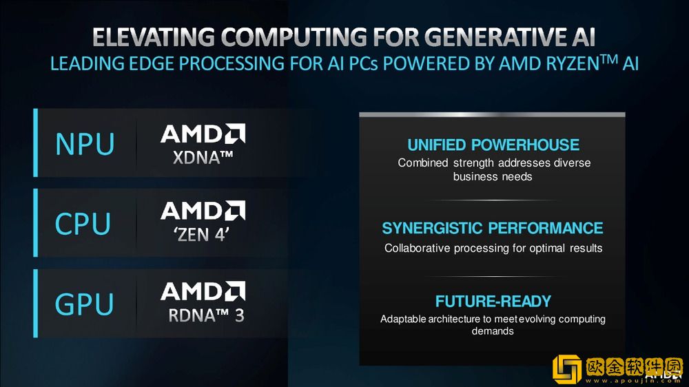 AMD将推出锐龙PRO