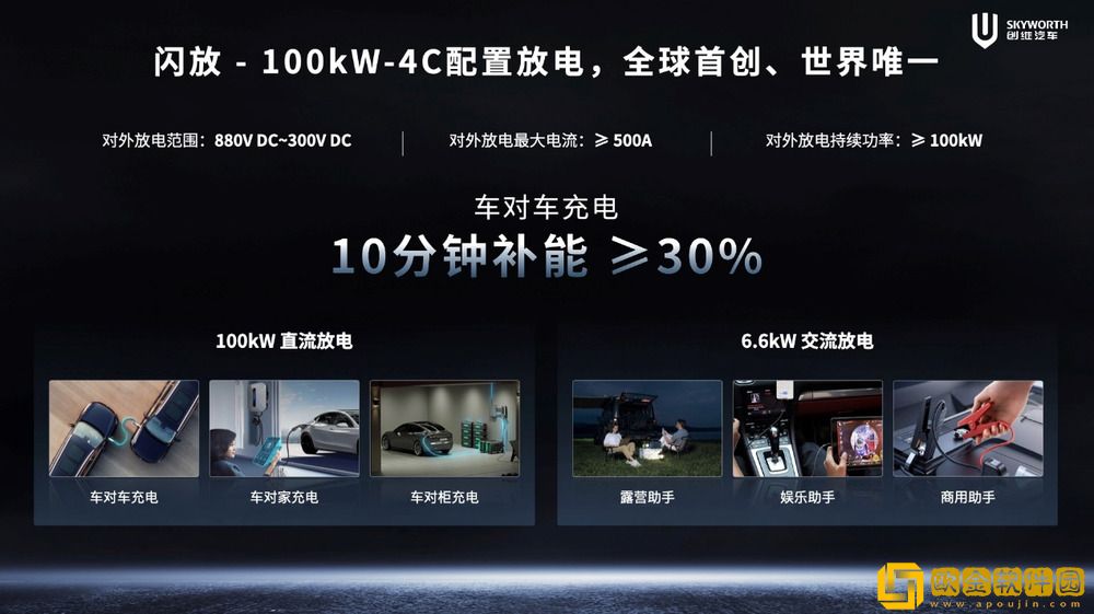 创维汽车超充车型亮相2024北京车展