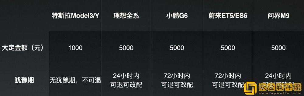 小米汽车发长文回应：SU7主动锁单不可退-共有三次提示