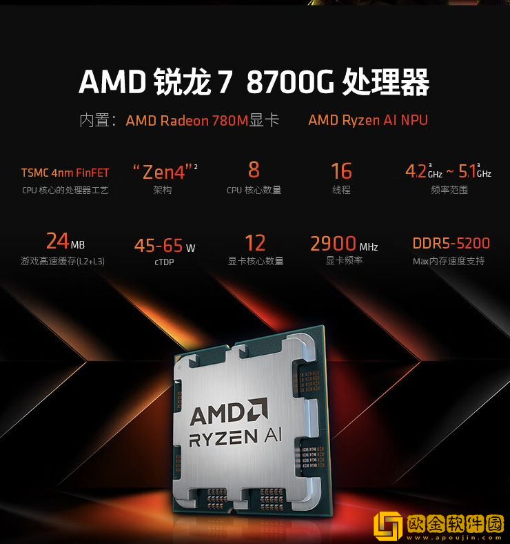 AMD