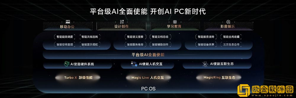 荣耀春季新品发布会正式召开