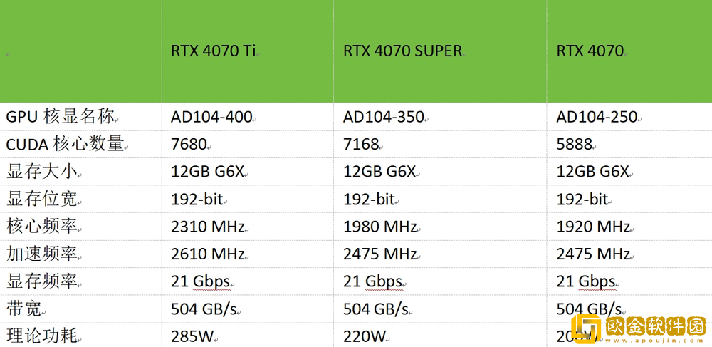 全新AI生产力+2K游戏利器：七彩虹iGame-GeForce-RTX-4070-SUPER-Ultra-W-OC-12GB评测