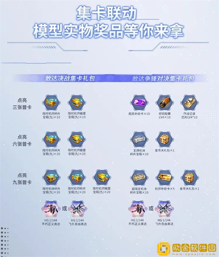 敢达决战自由再临!剧场版联动狂送好礼!