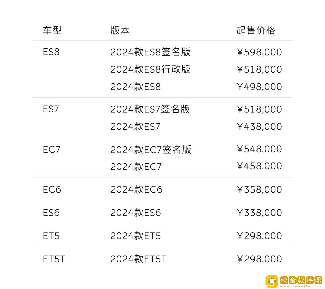 性能提升售价不变-蔚来2024款车型开启预定