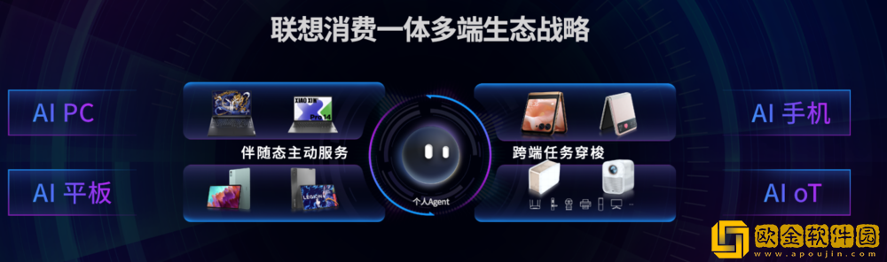 联想拯救者新品齐发