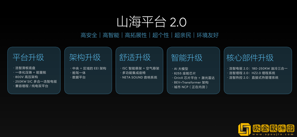 哪吒汽车累销近40万台