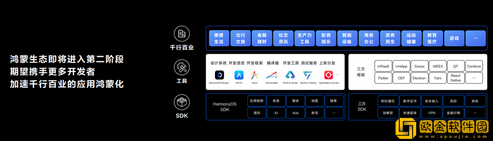 鸿蒙星河版开发者预览正式推出